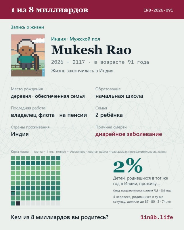 Симулятор чужой жизни