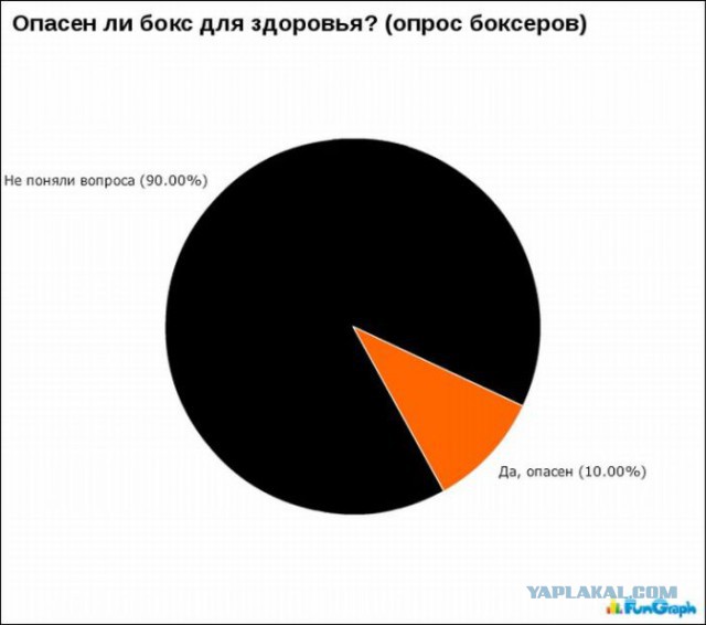 Виталя оратор