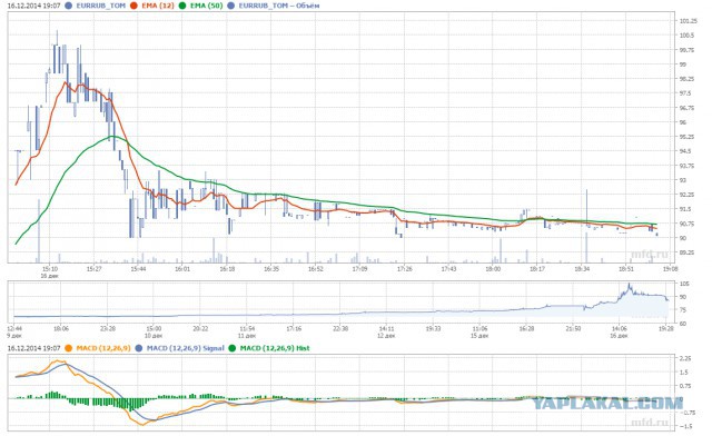Центробанк поднял ключевую ставку до 17%