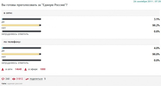 Путин - будущий президент