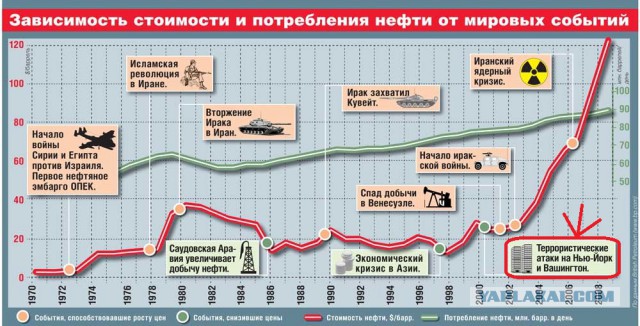 Иран предоставил европейцам скидку на нефть