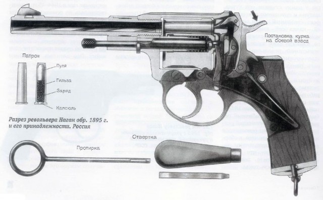 Мифы об оружии, которые возникли благодаря кино