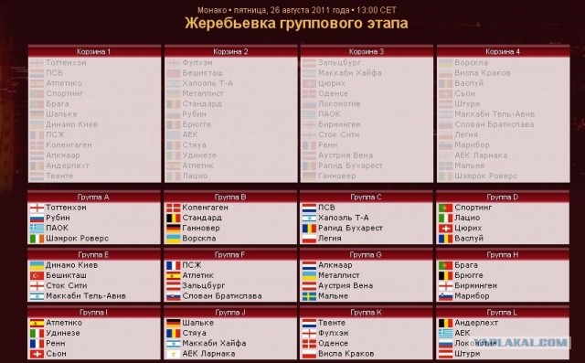 league europe 2011/2012
