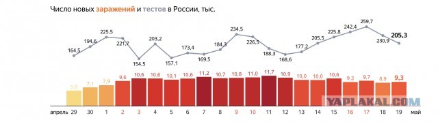 Пандемия. Коронавирус. Россия и мир. Последняя информация. Часть 16
