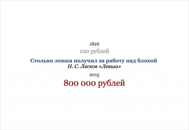 Сколько Раскольников украл у старухи-процентщицы и другие любопытные суммы