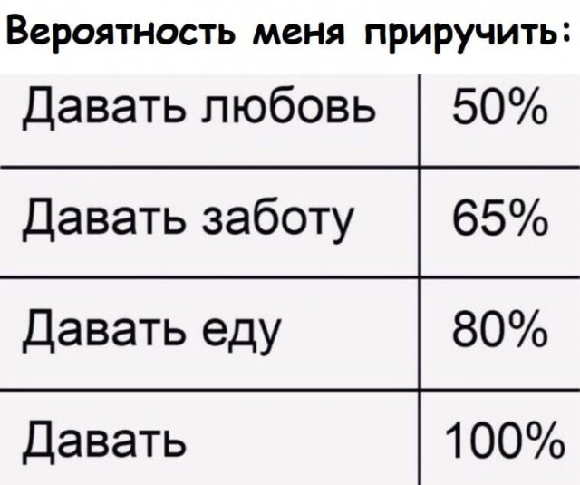 АХТУНГ! все на плановую деградацию!