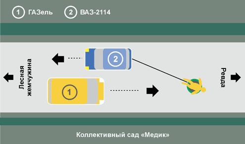 Опасные покатушки