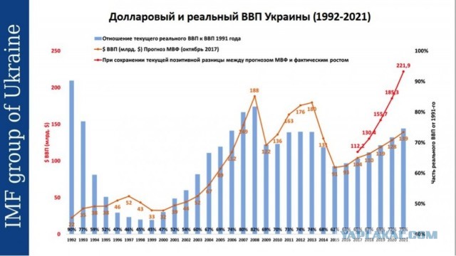 Премьер Польши собрался искоренить "Русский мир"