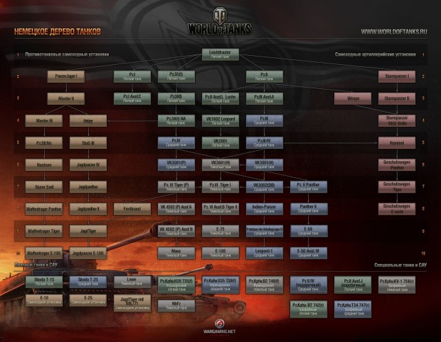Wargaming