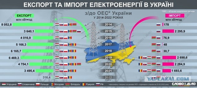 В Киеве и области ввели почасовые отключения электроэнергии — их продолжительность составит до четырёх часов