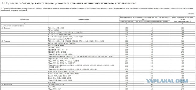 Грузовики СССР: сколько их выпускалось в Советском Союзе (вы удивитесь)
