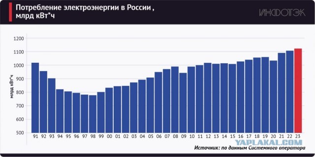 Минэнерго РФ может предложить гражданам экономить электроэнергию
