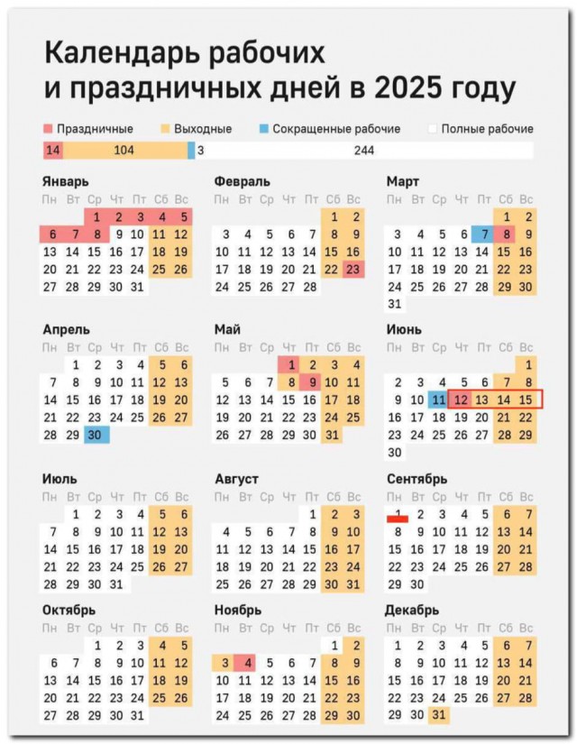 На этой неделе россияне будут работать всего три дня