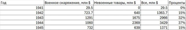 Весь потенциал Советского Союза в двух фотографиях