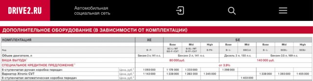 Тема "доступности" авто продолжает разгоняться.