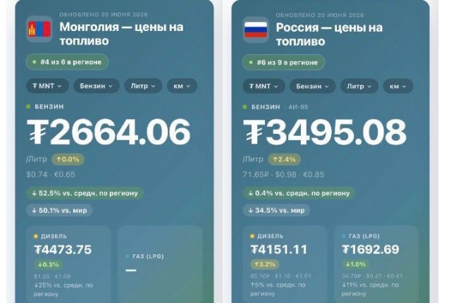 Бензин в Монголии дешевле чем в России