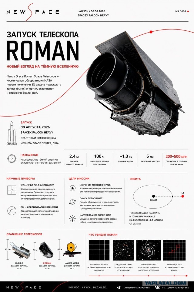 NASA запустила новый большой космический телескоп.
