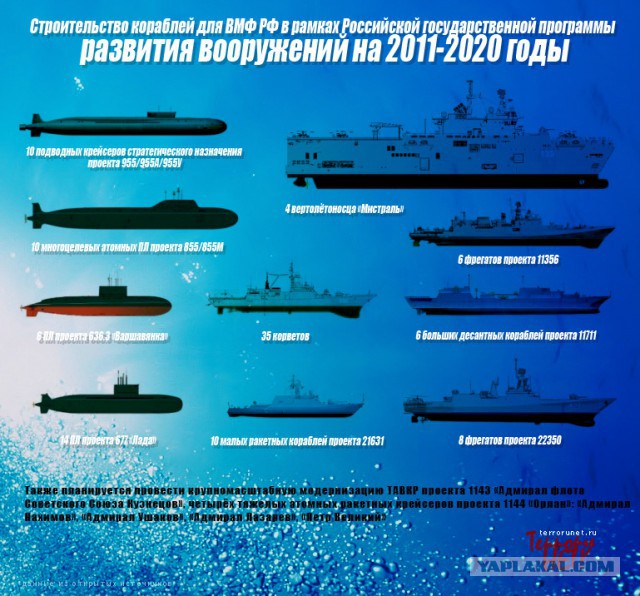 Россия возвращается к геополитике морской мощи