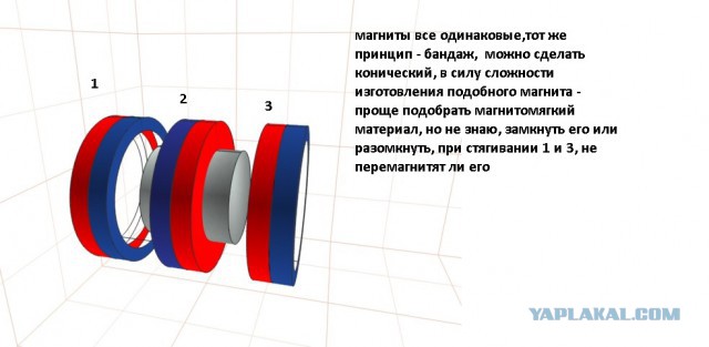 Полная магнитная левитация, моя вторая попытка.