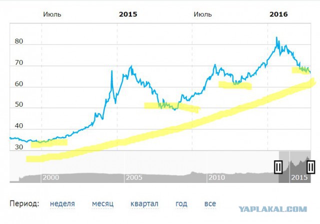 Началось?!