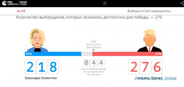 Выборы в США 8 ноября 2016