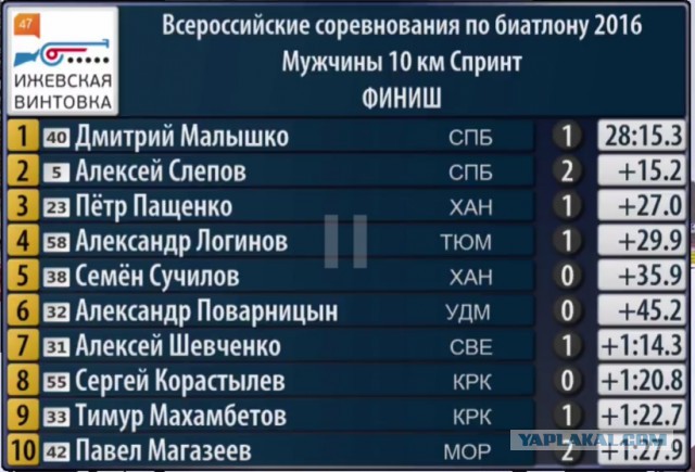 Биатлон. Сезон 2016/2017. Часть 3. Нове-Место.