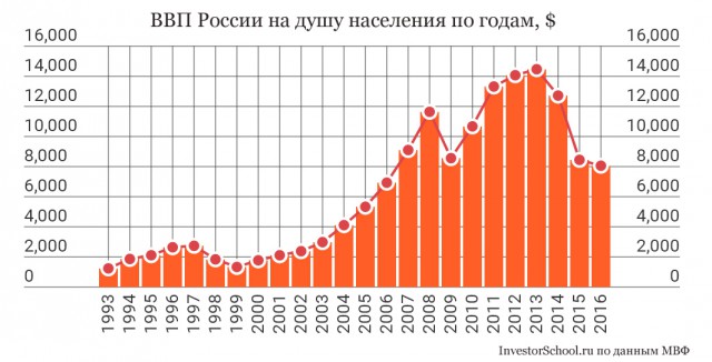 Хорошие новости России за неделю