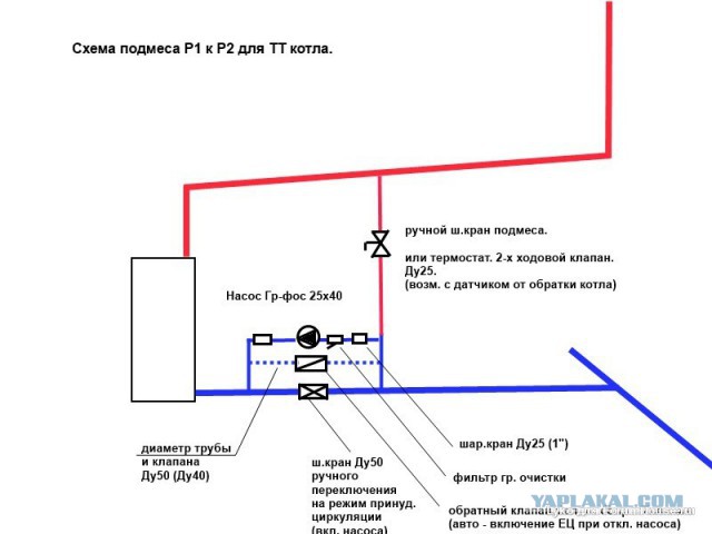 Взрыв твердотопливного котла