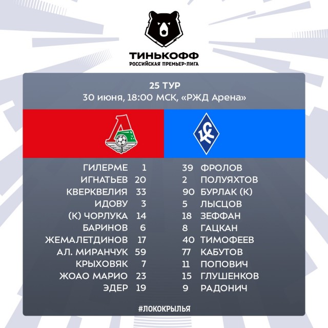 РФПЛ, послекарантинный