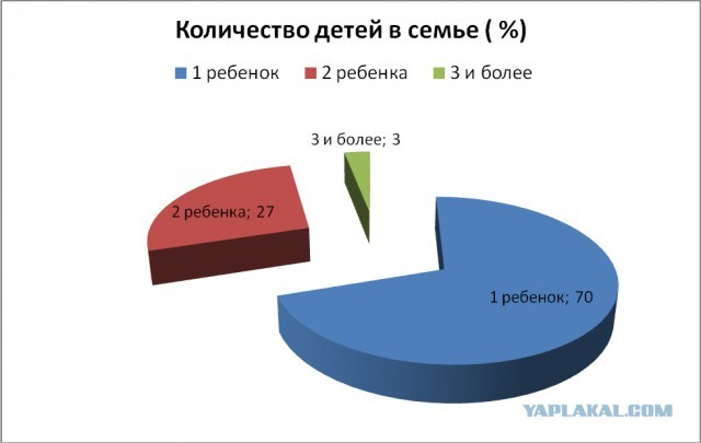 Чемпионка ОИ Каролина Севастьянова раскритиковала многодетных матерей.
