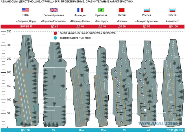 Посадка МиГ–29К на палубу авианосца ВМС Индии “Викрамадитья”