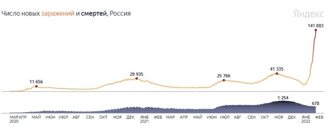 Отмена всех ограничений - Швеция