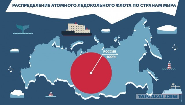 Началось строительство двух реакторов для атомного ледокола «Россия»