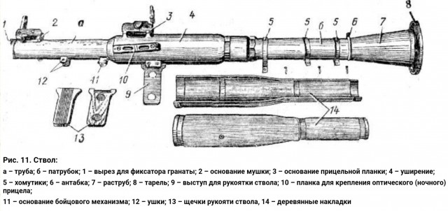 Почему советский гранатомет РПГ-7 часто появляется в голливудском кино?