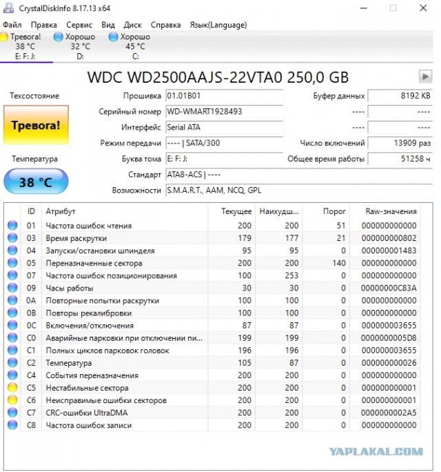У кого сколько отходили HDD и были ли они качественные