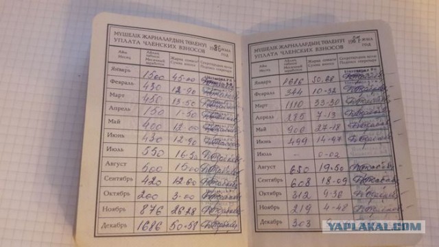 На вертолете в Ялту за три рубля. "Ужасы советского тоталитаризма"