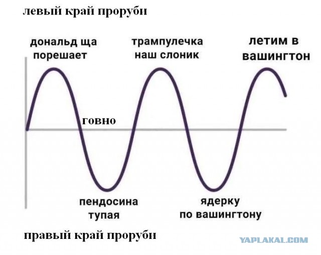 Я вам дам график