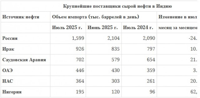 Индусы закусили удила