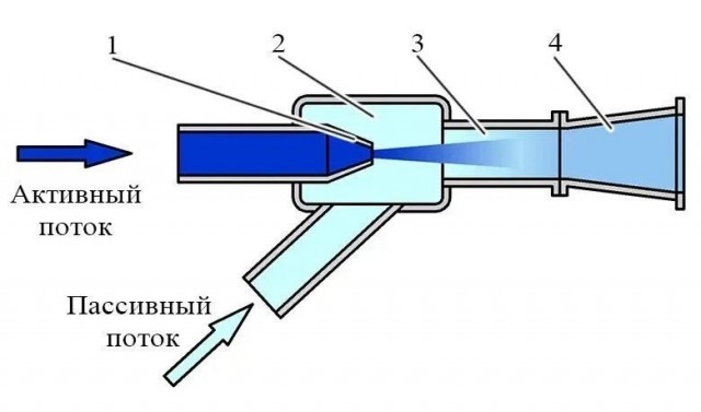 Закон Бернулли
