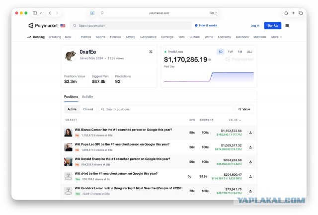 Инсайдер Google заработал  больше $1 млн за один день со ставок на связанные с компанией события.