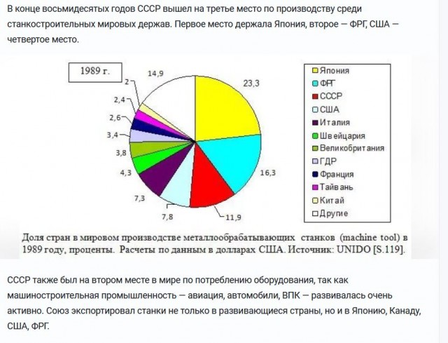 Развеиваем миф, что в СССР вдоволь-то и не ели и сравниваем с современностью