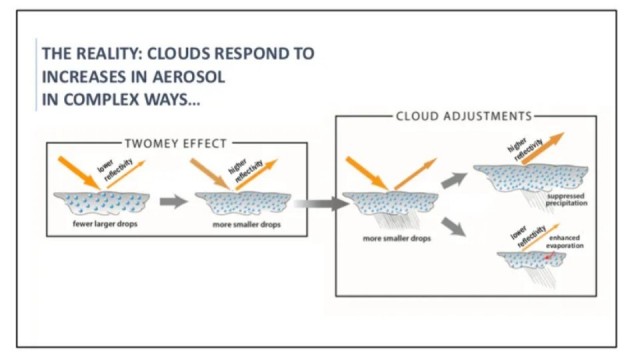 Ковид, Цифровая валюта и прочие радости. III