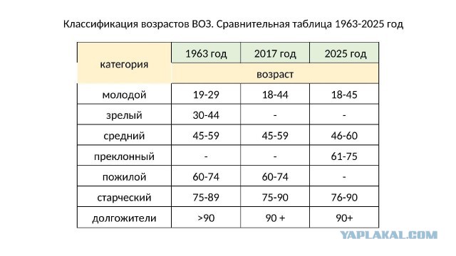 Правительство РФ утвердило комплекс мер по профилактике деструктивного проведения молодежи на период до 2030 года