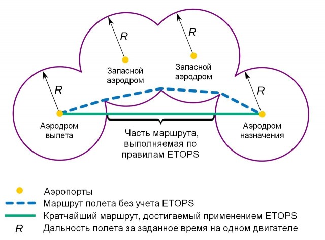 Почему никто не летает напрямую из Южной Америки в Австралию.