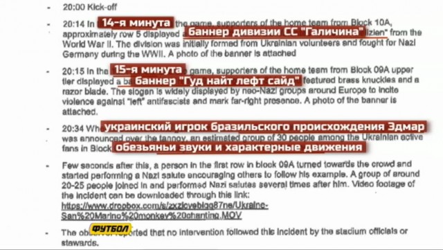 Футбол Украины