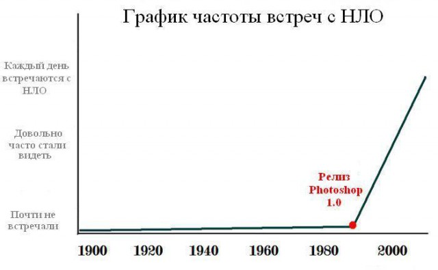 10 самых интересных страшилок интернета
