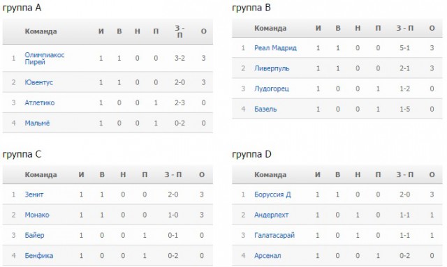 Champions League Сезон 2014/2015