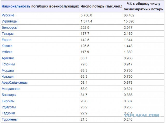 Украинская внучка