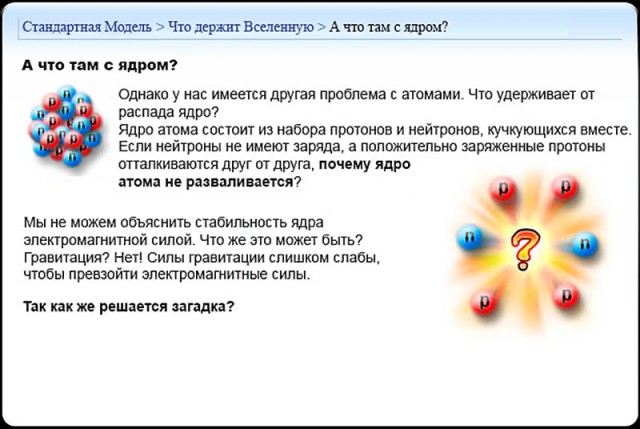 Стандартная модель