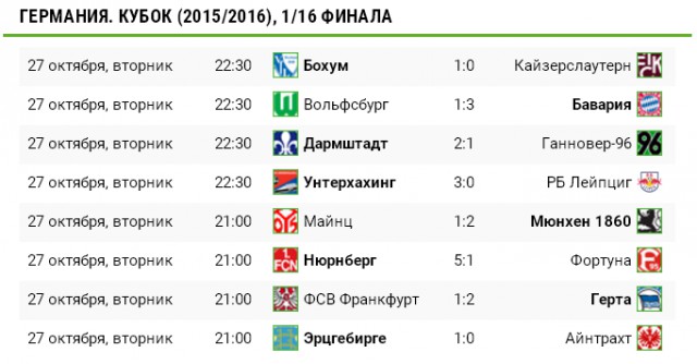 Футбол Мира/ Часть 3/